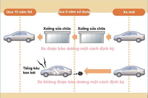 Bảo Dưỡng Định Kỳ baoduongdinhky - Bảo Dưỡng Định Kỳ