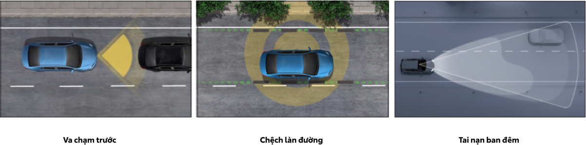 Giới thiệu gói an toàn TSS (Toyota Safety Sense) tiên tiến trên các mẫu xe Toyota image tss 2 - Giới thiệu gói an toàn TSS (Toyota Safety Sense) tiên tiến trên các mẫu xe Toyota